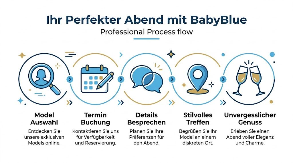Eine Schritt-für-Schritt-Anleitung für den Buchungsprozess eines Escort-Models für einen eleganten und unvergesslichen Abend bei BabyBlue.