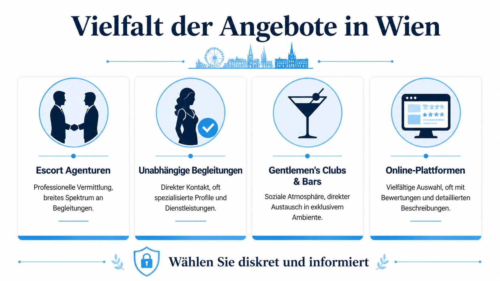 Eine Infografik über verschiedene Angebote und Dienstleistungen für Erwachsene in der Stadt Wien.